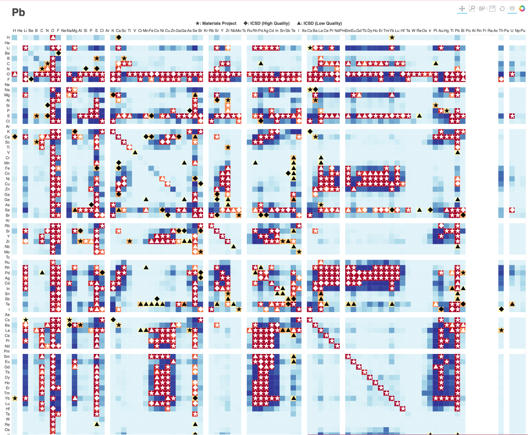 Elemental Reactivity Map