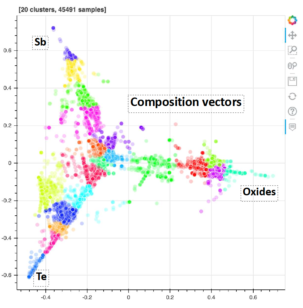 Sample Explorer